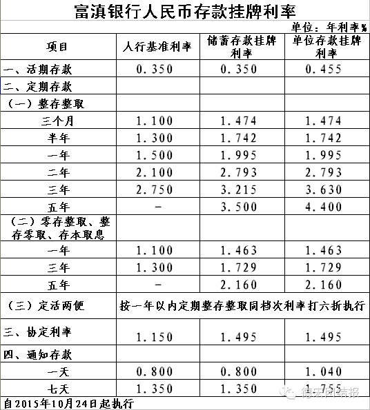 出行导航 第365页