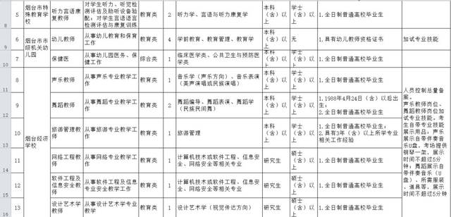 三甲医院招人学历最低标准，探究与解读