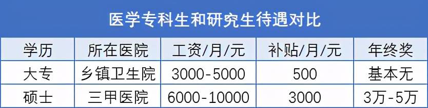 进三甲医院学历的重要性及其影响，深度解析