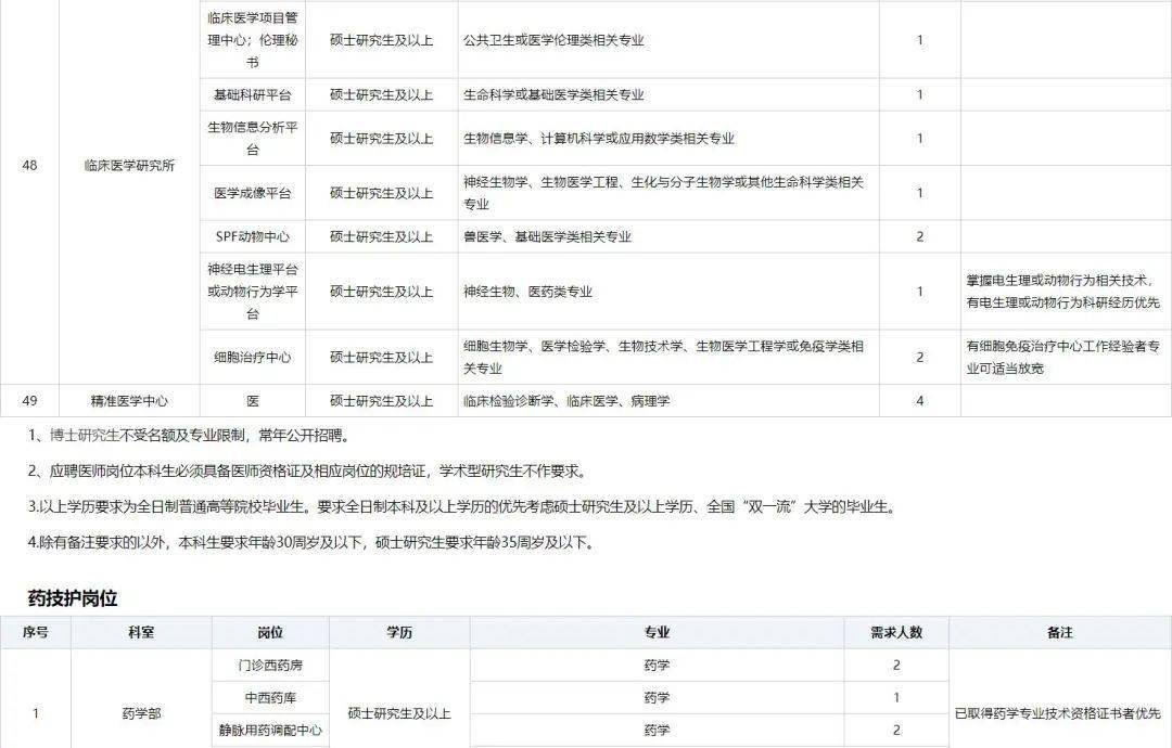 三甲医院的学历，医疗精英的崛起之路