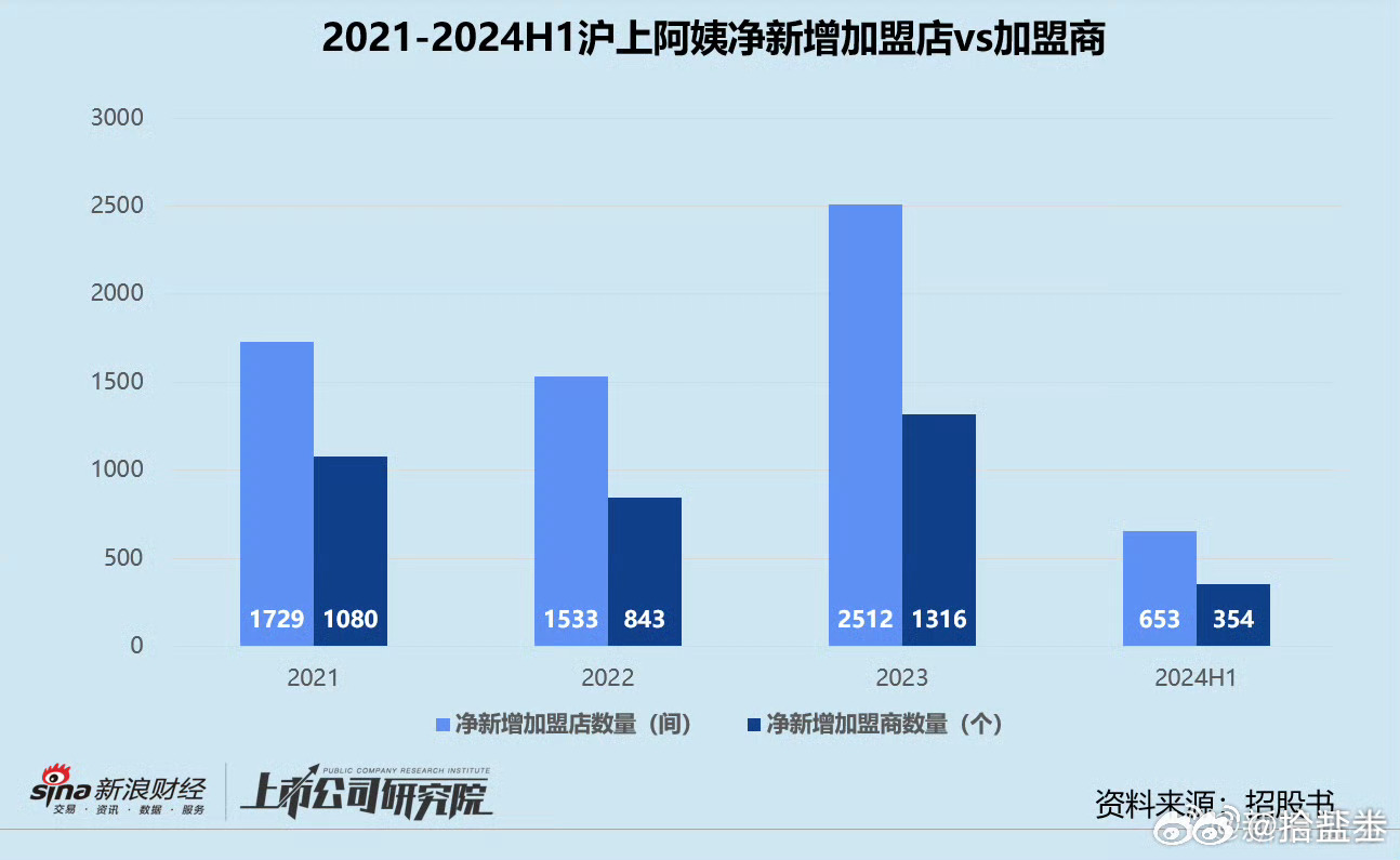 娱乐休闲 第338页