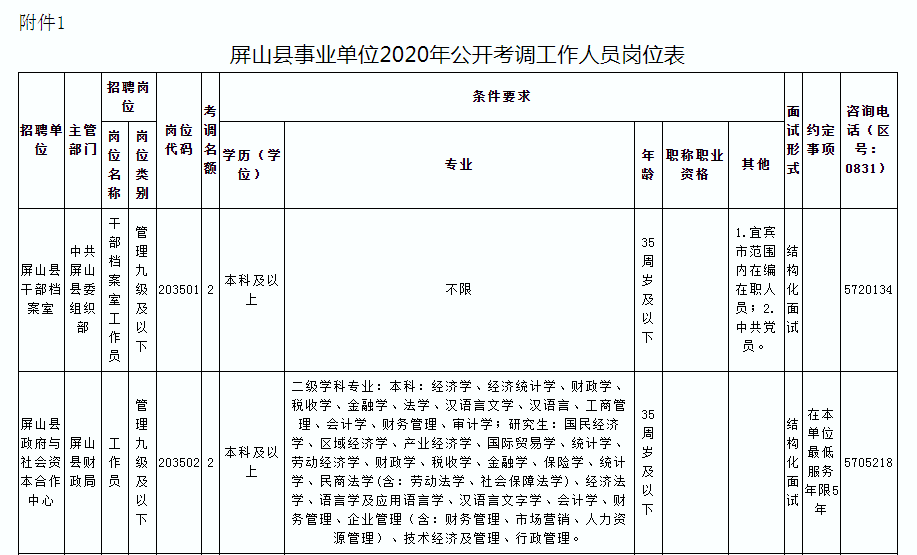 乌苏市级公路维护监理事业单位人事调整公告