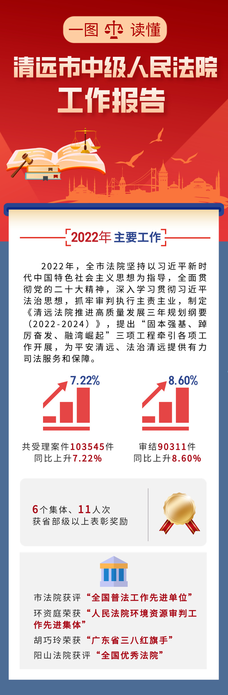 清远市市中级人民法院最新项目进展报告