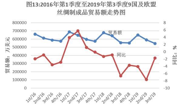 东方丝绸市场最新天气预报及市场影响分析