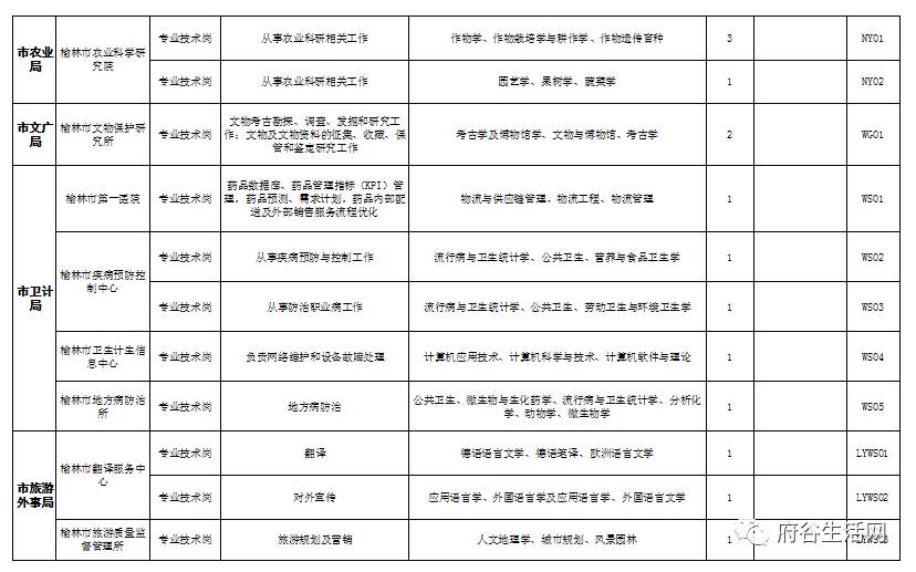 府谷县特殊教育事业单位人事任命公告