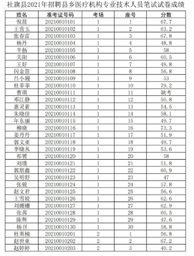 办公效率 第305页