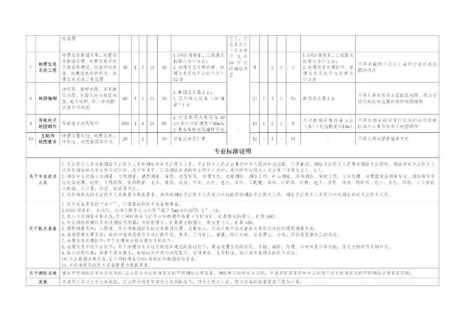 办公效率 第297页