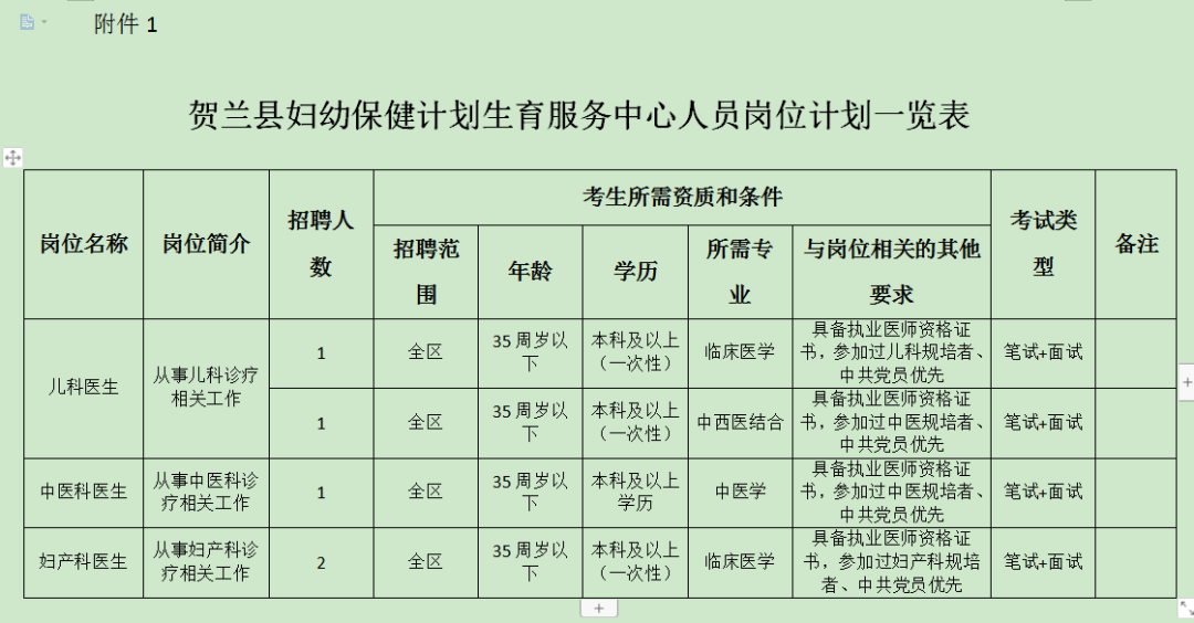 都兰县计划生育委员会最新招聘信息揭秘