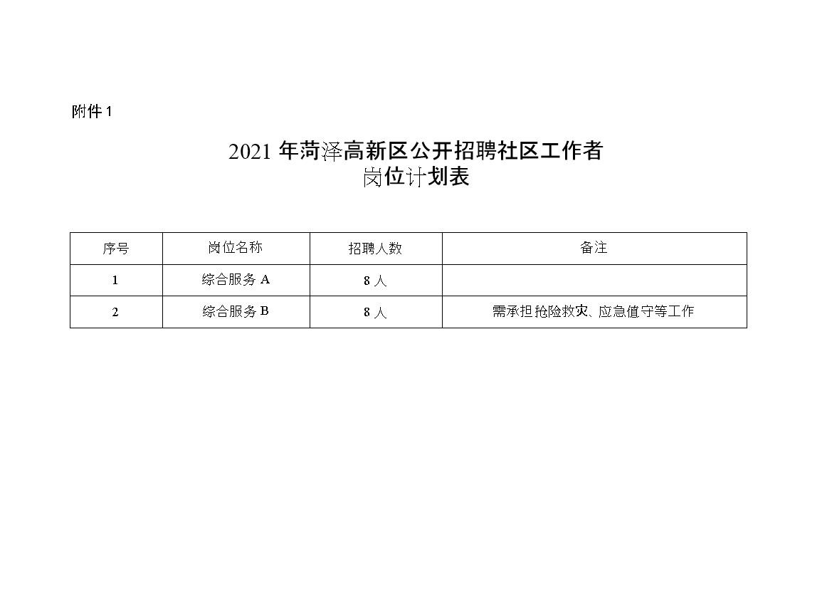 科分院社区最新招聘信息详解