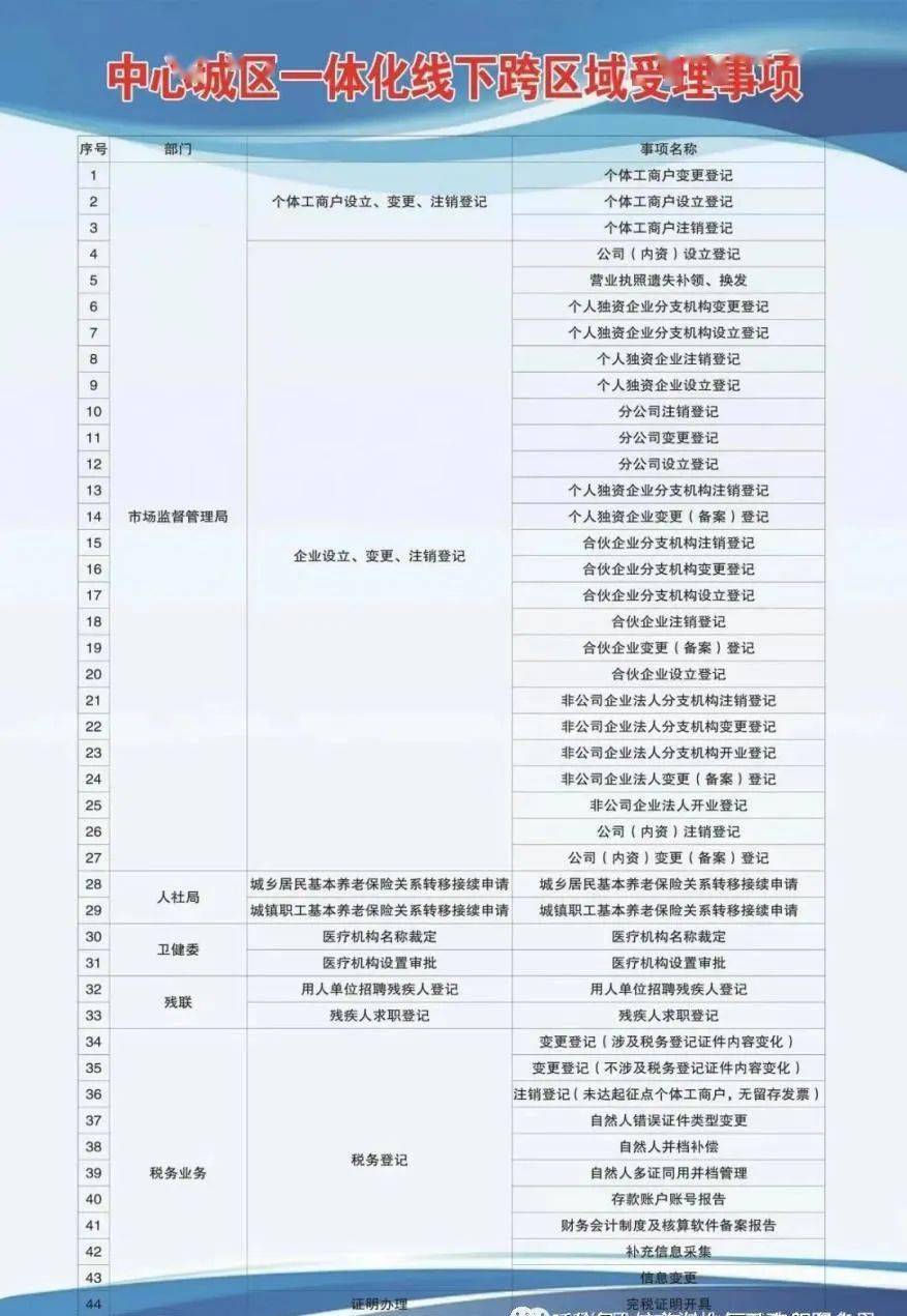 台江区成人教育事业单位，新篇章下的最新发展规划