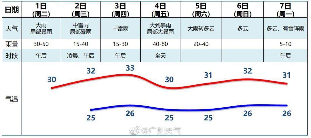 水堤村最新天气预报