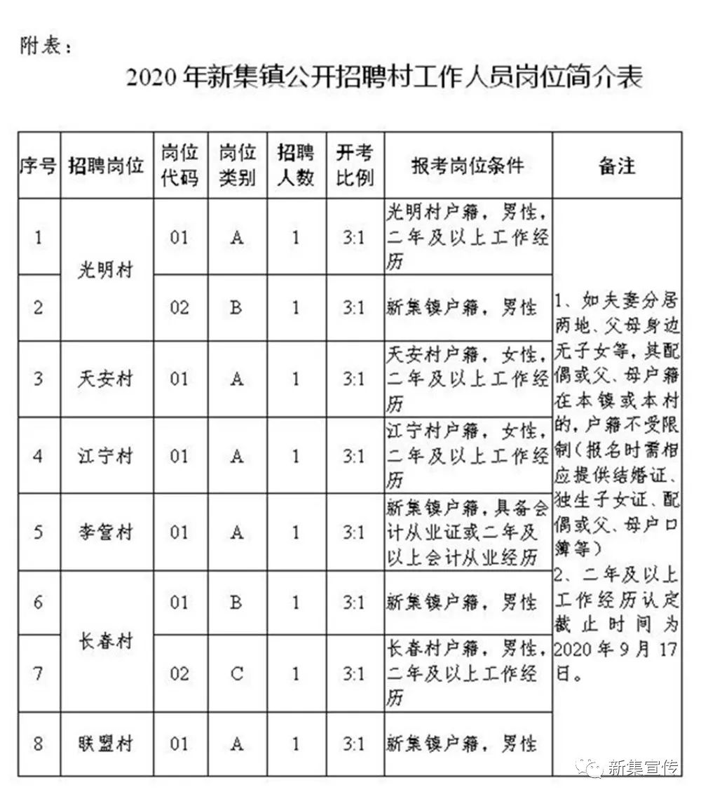 出行导航 第280页