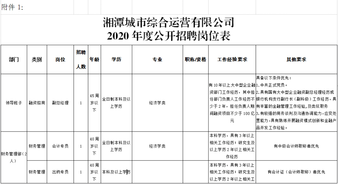 出行导航 第277页