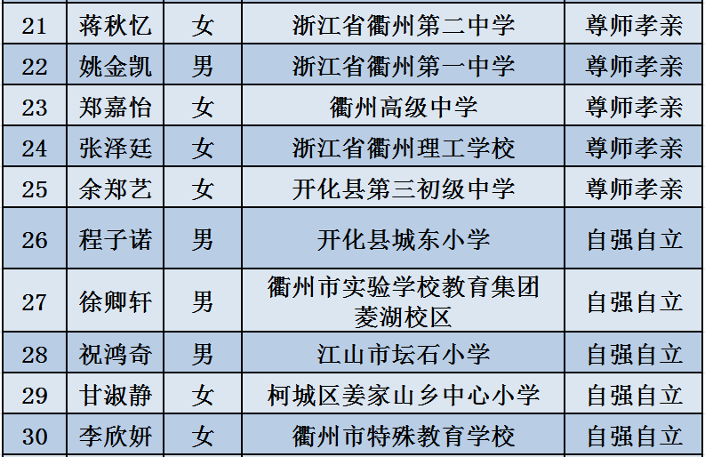 铜川市交通局最新人事任命公告