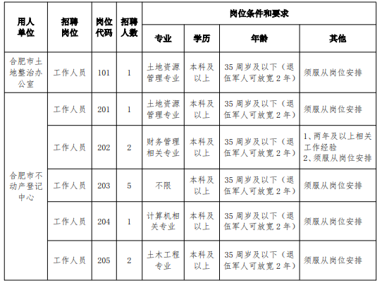 通川区自然资源和规划局最新人事任命公告