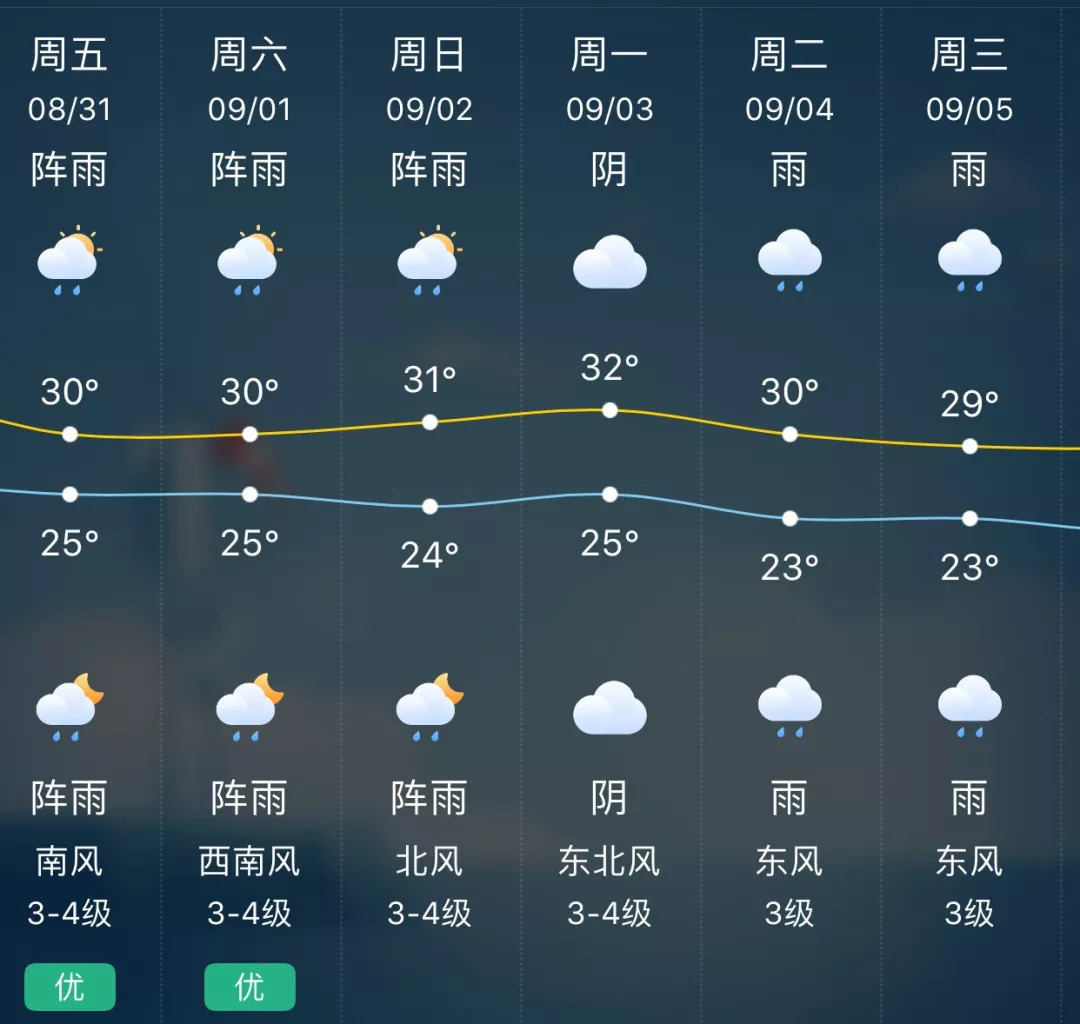 新闸镇最新天气预报及天气变化分析