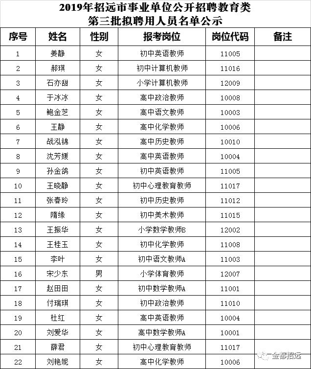 招远市人民政府办公室最新招聘信息，机遇与挑战并存