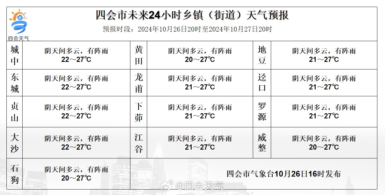 出行导航 第280页