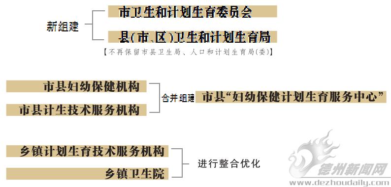 郯城县计划生育委员会最新发展规划