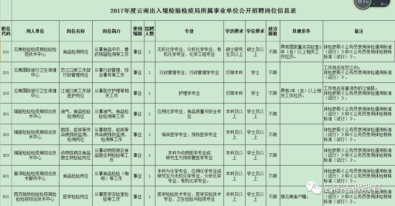 办公效率 第17页