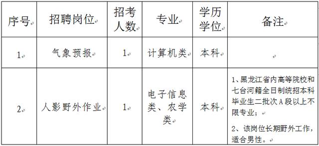 出行导航 第257页