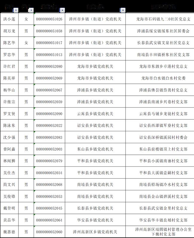 出行导航 第261页