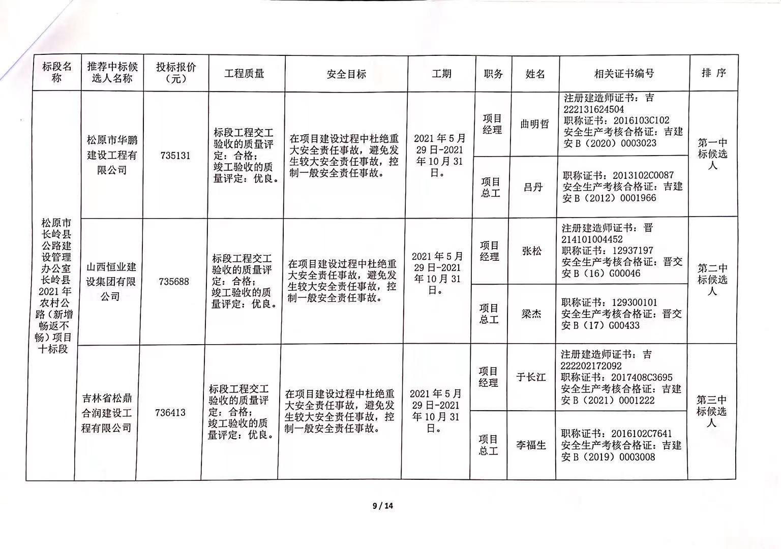 办公效率 第251页