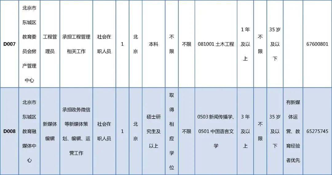 永济市水利局最新招聘信息——共筑水利事业，共创美好未来