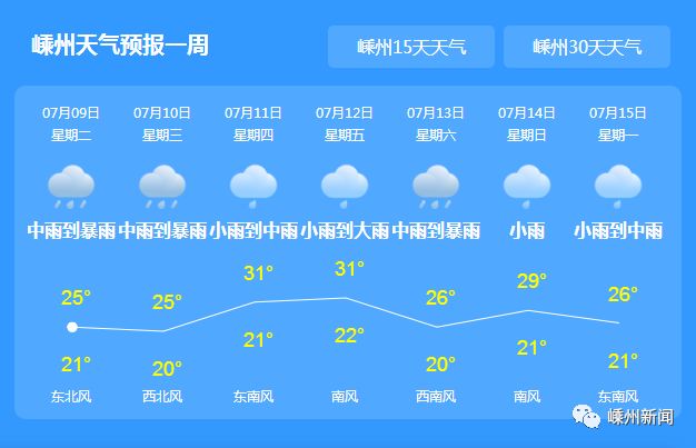 玉美村最新天气预报及影响分析