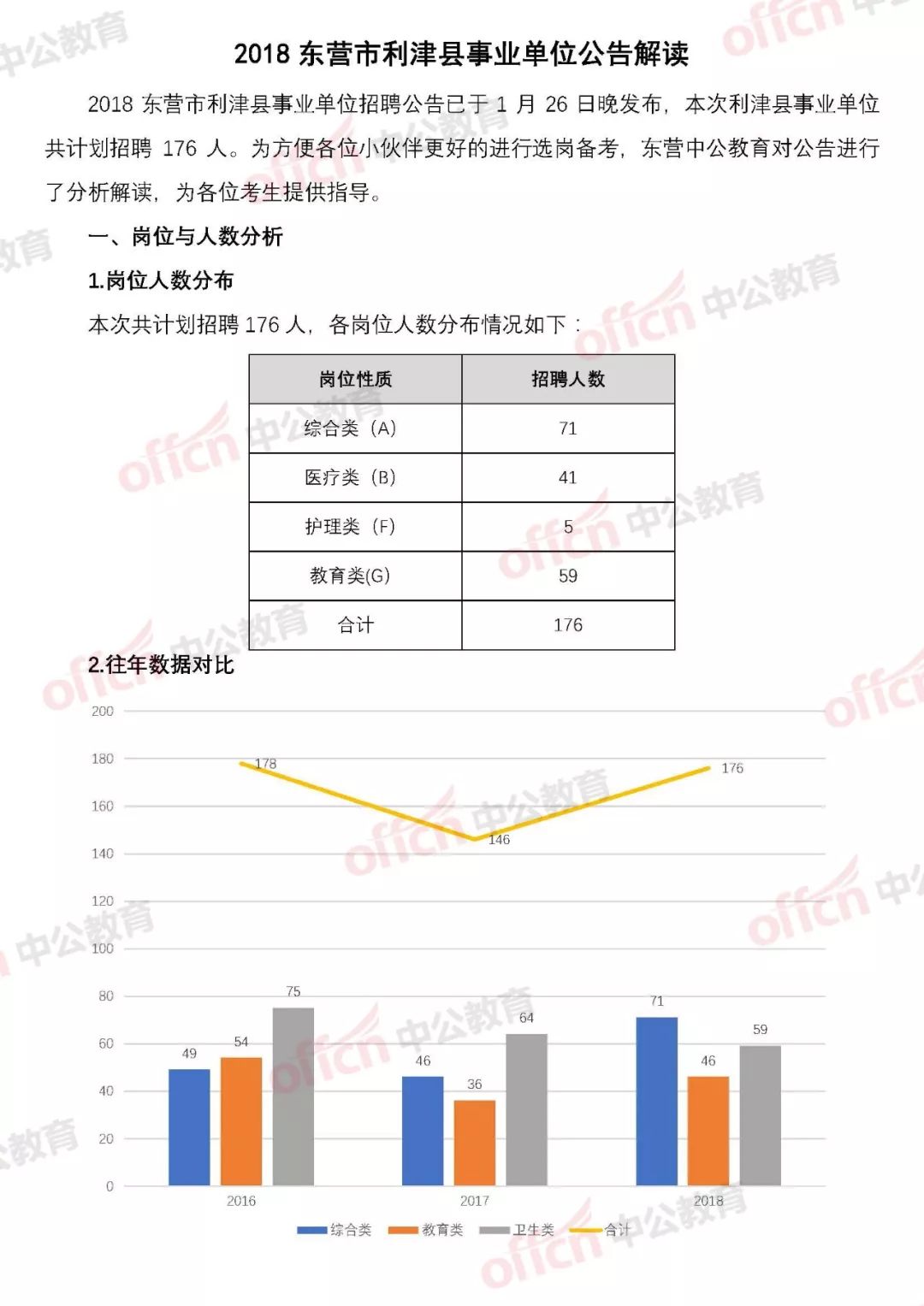 利津县民政局最新招聘信息解读