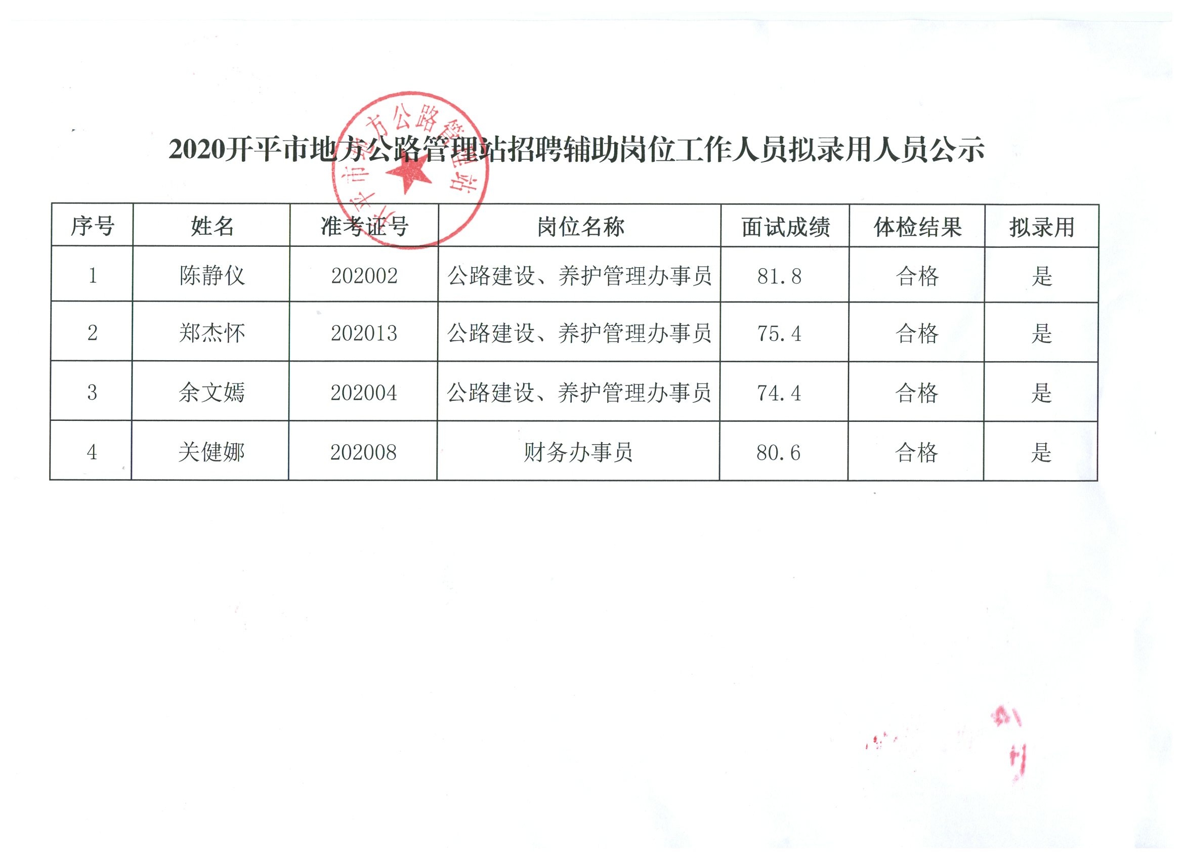 木垒哈萨克自治县级公路维护监理事业单位最新招聘信息解析