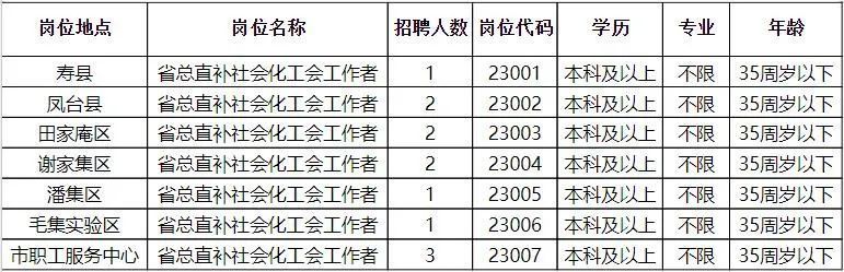 田家庵区殡葬事业单位最新招聘信息