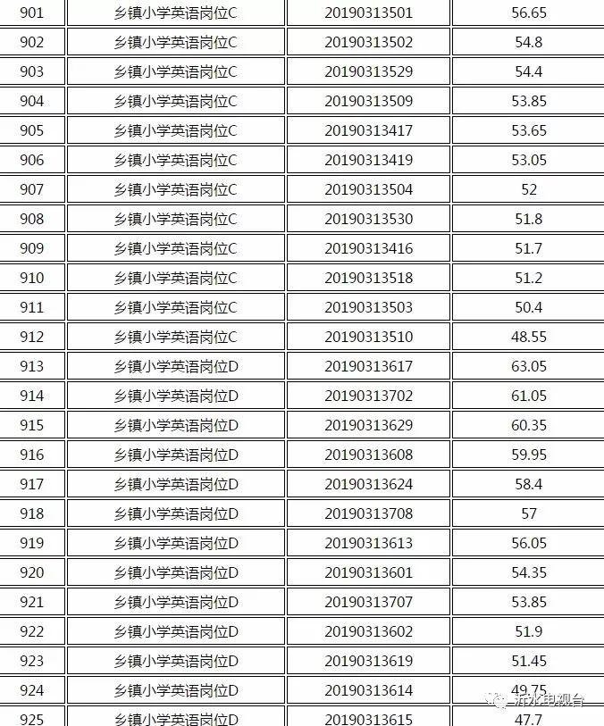 沂水县人民政府办公室最新招聘信息