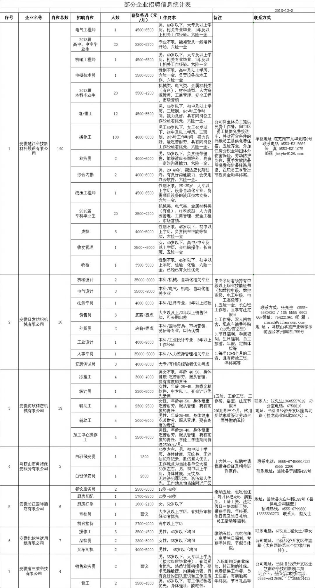 当涂县科学技术和工业信息化局最新招聘信息揭秘