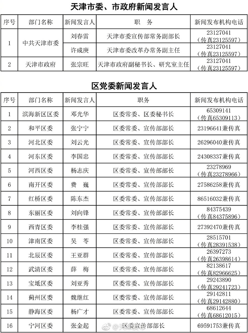 宝塔区人民政府办公室人事任命公告