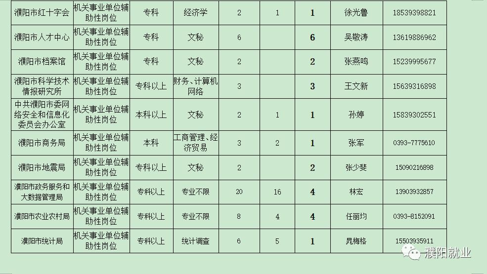 饶阳县农业农村局最新招聘信息揭秘