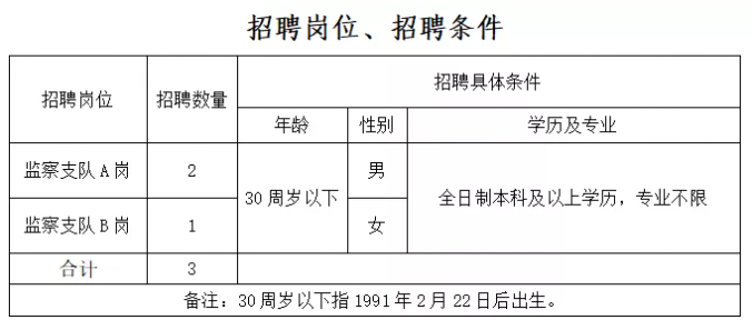 调兵山市人力资源和社会保障局人事任命公告