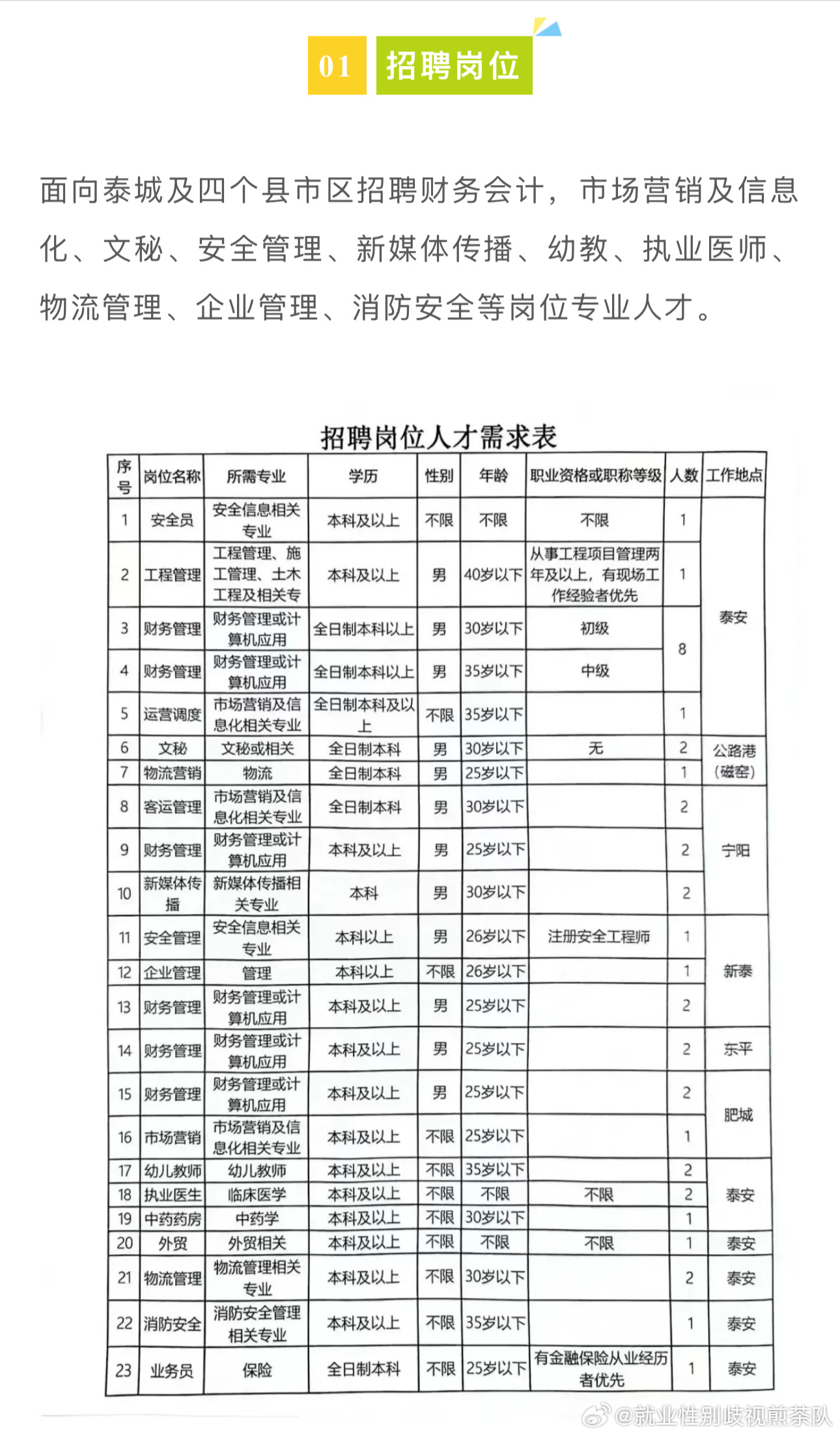 梁平县文化局最新招聘信息