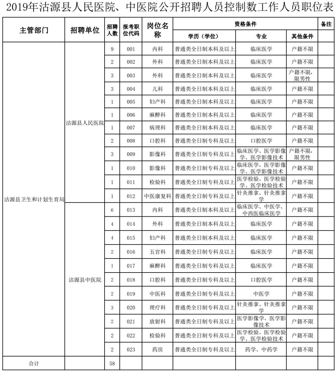 出行导航 第222页