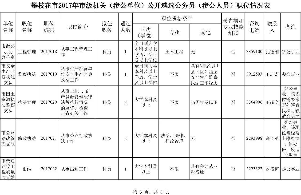 攀枝花市市扶贫开发领导小组办公室人事任命公告