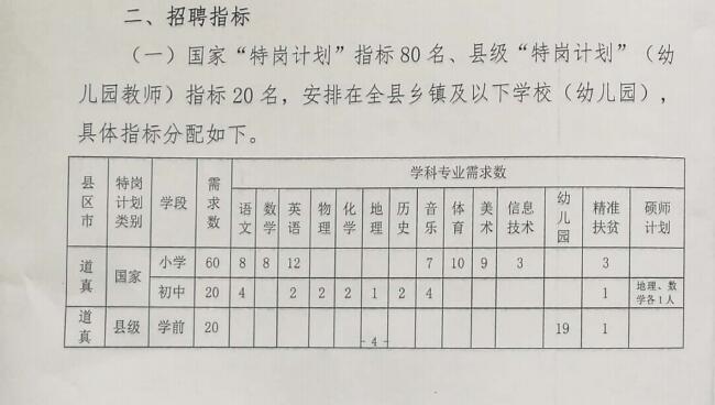 新晃侗族自治县特殊教育事业单位最新项目