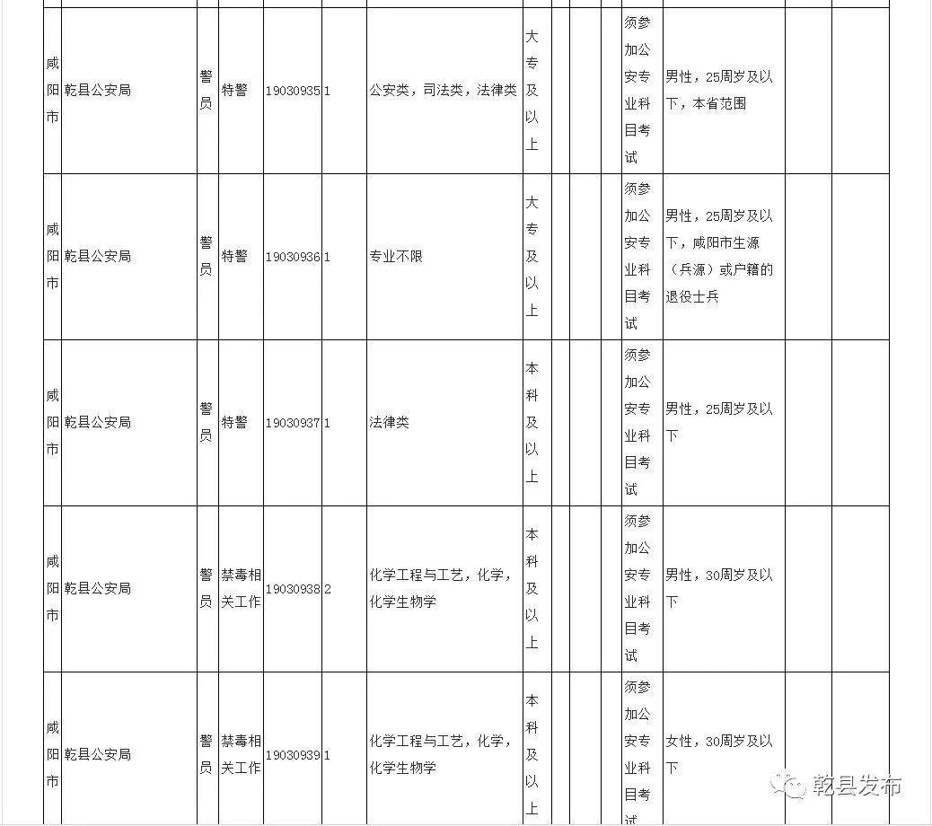 出行导航 第210页