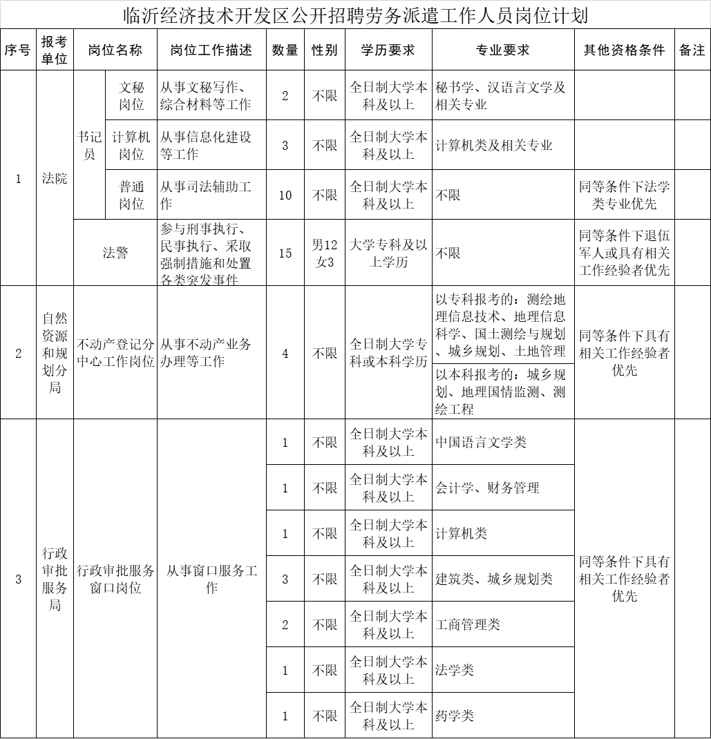 张湾区自然资源和规划局最新招聘信息