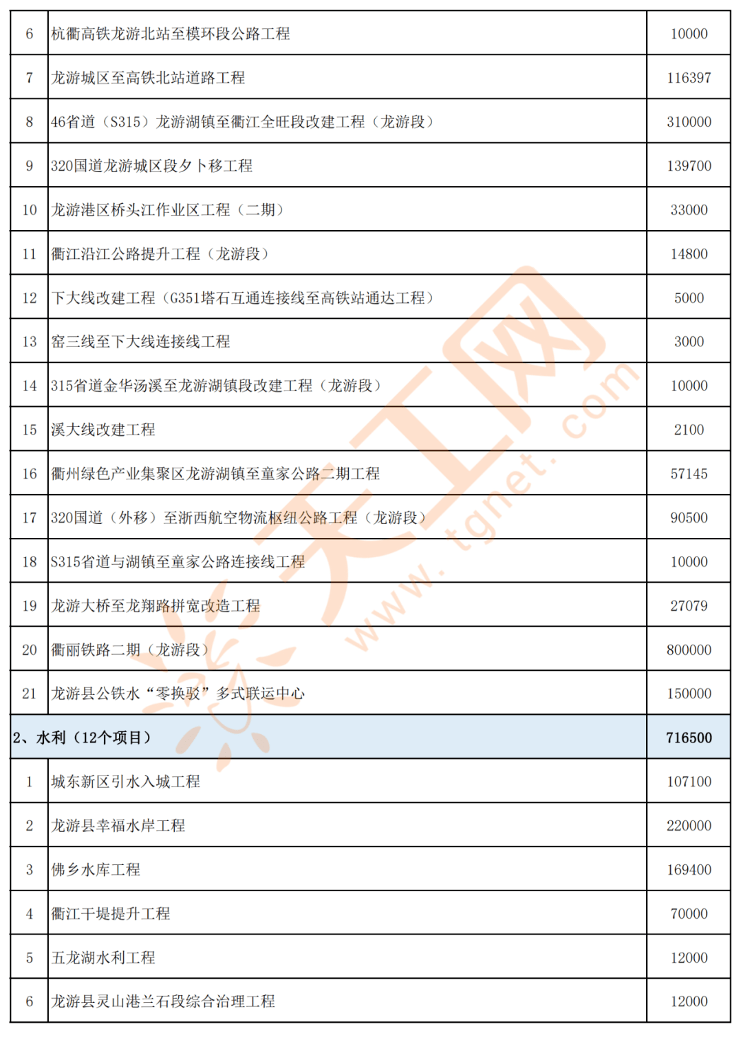 蒙山县级托养福利事业单位最新项目进展报告