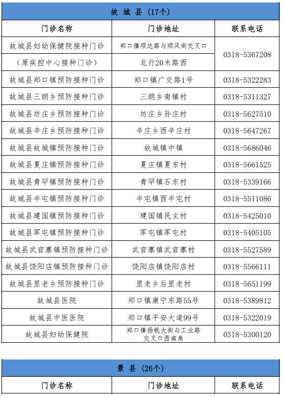 卧龙台乡最新人事任命公告