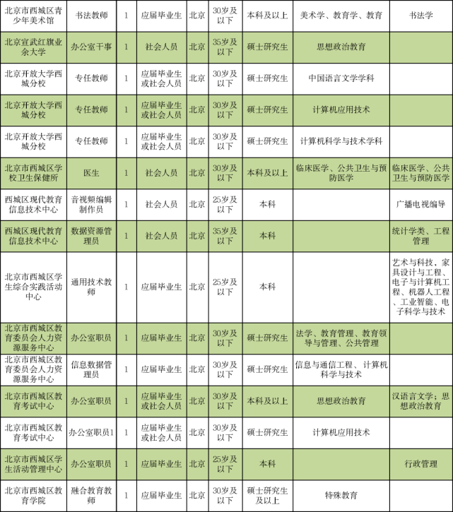 出行导航 第202页