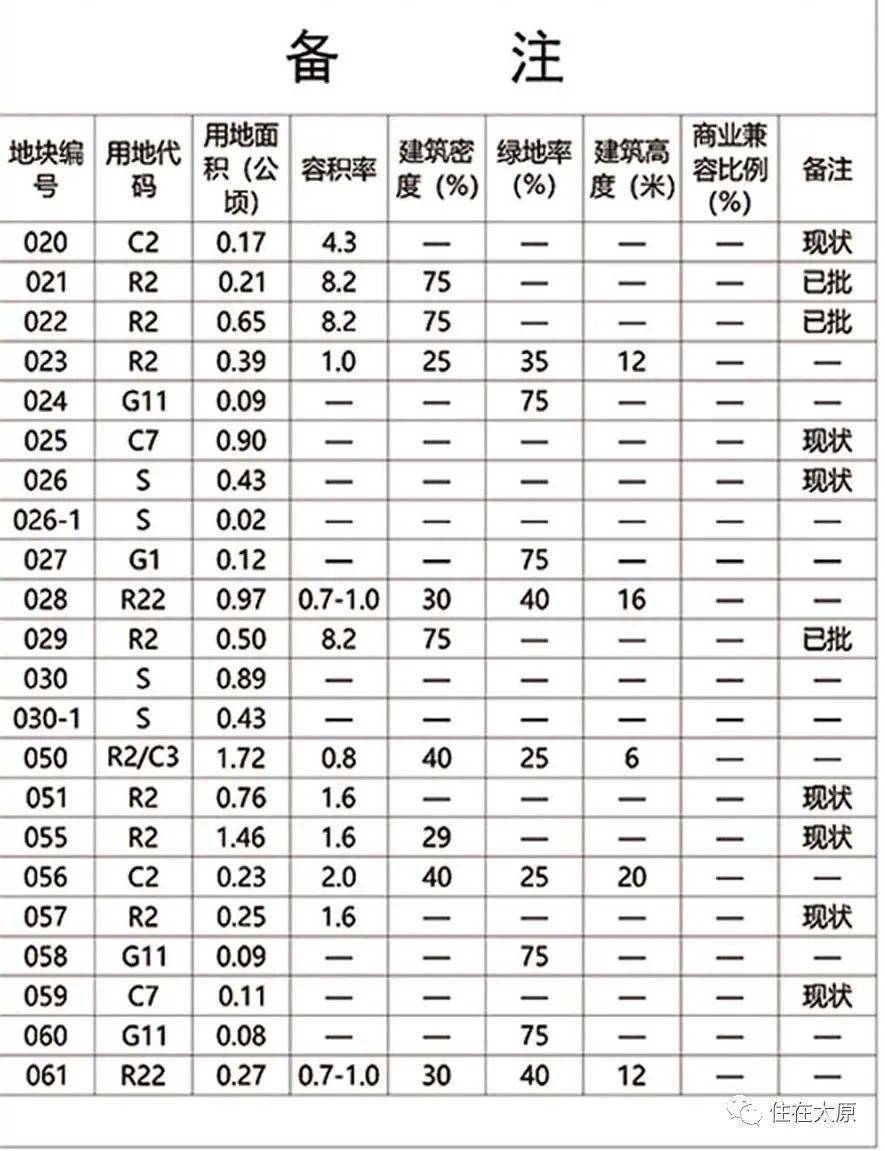 办公效率 第203页