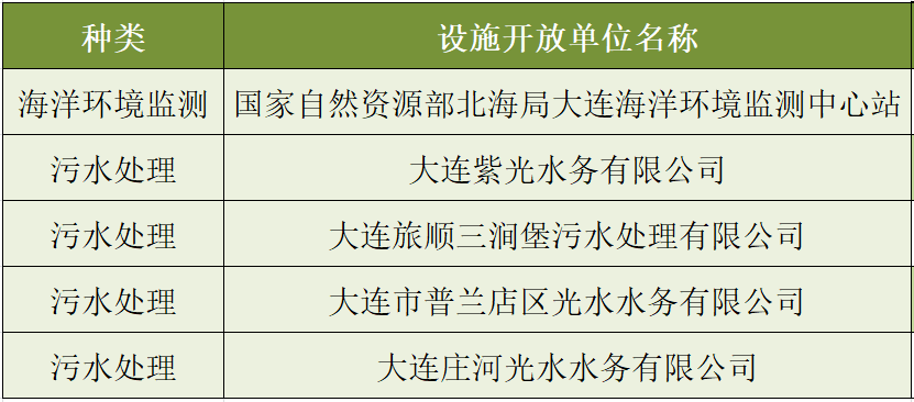 办公效率 第201页