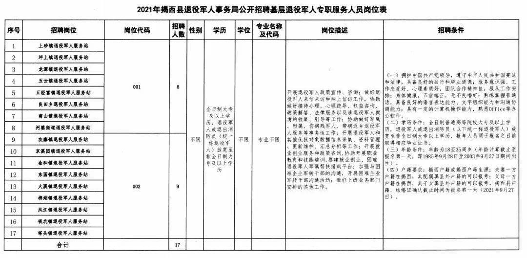 热门推荐 第176页