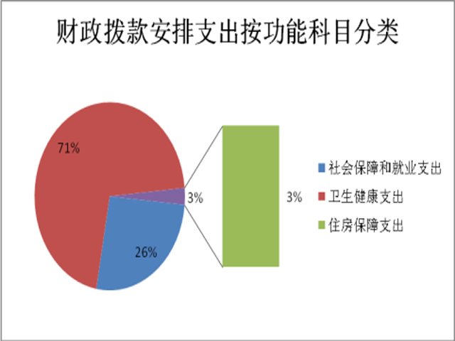 曲靖市市人口和计划生育委员会的最新发展规划